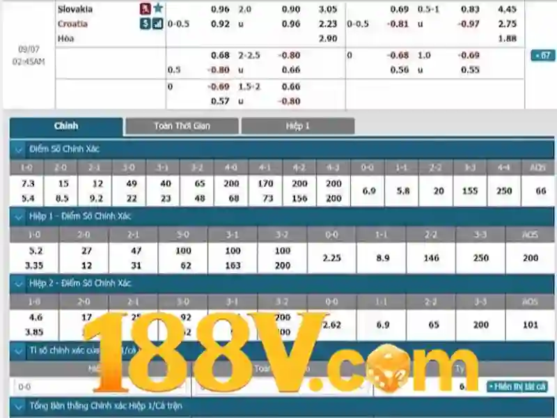 đánh giá 188v – Trải nghiệm người dùng và phản hồi cộng đồng